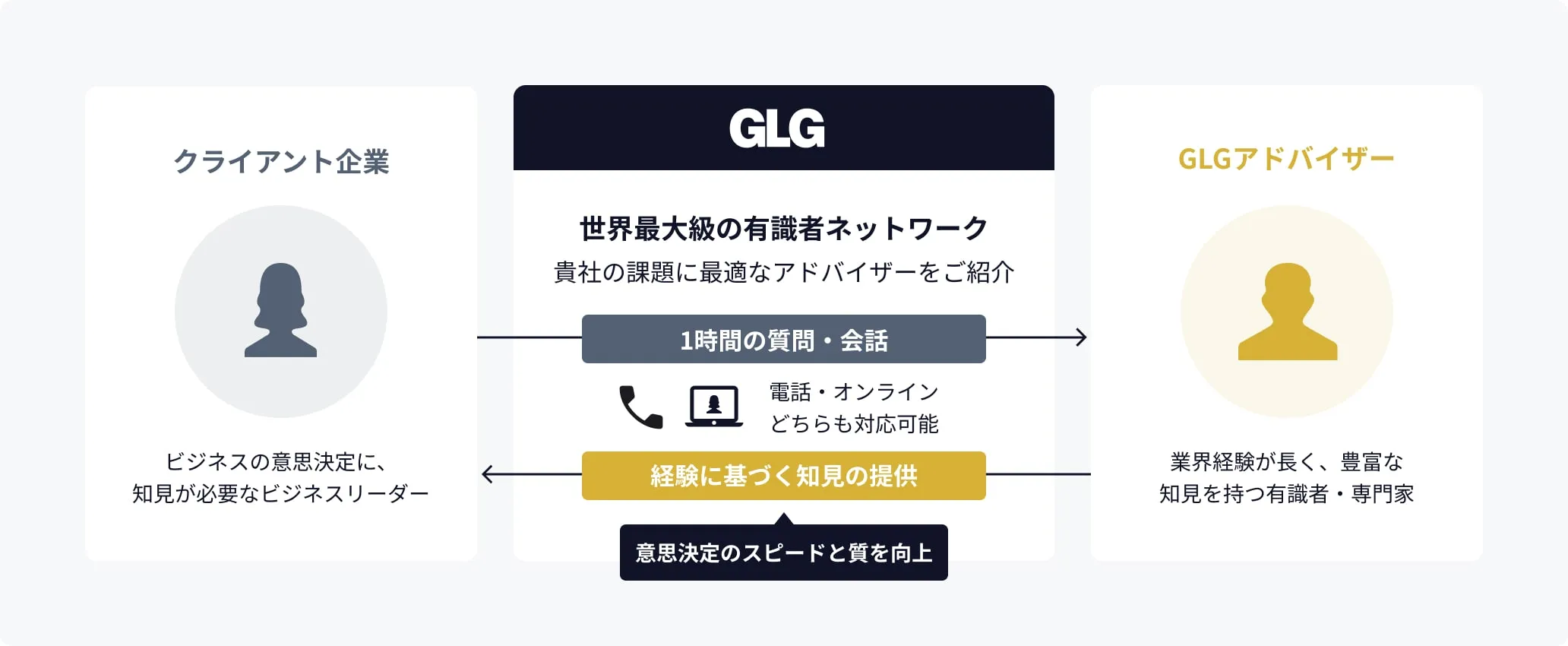 GLGのエキスパートインタビュー概要イメージ