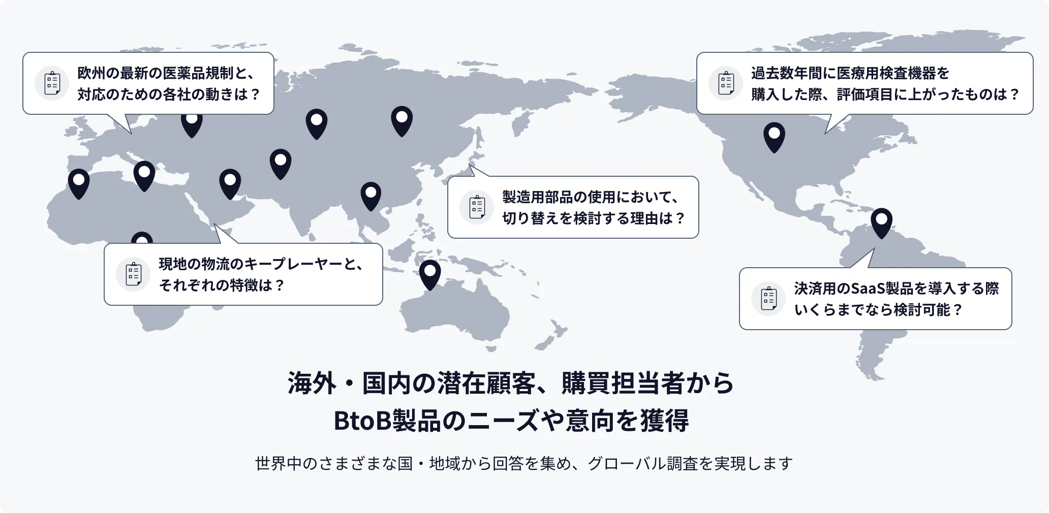 GLGのアンケート調査（BtoB調査）のサービスイメージ図